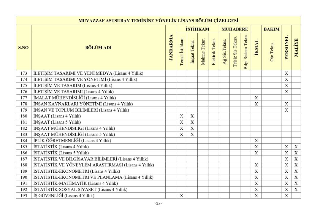 Jandarma 3395 astsubay alımı mezuniyet şartı 55